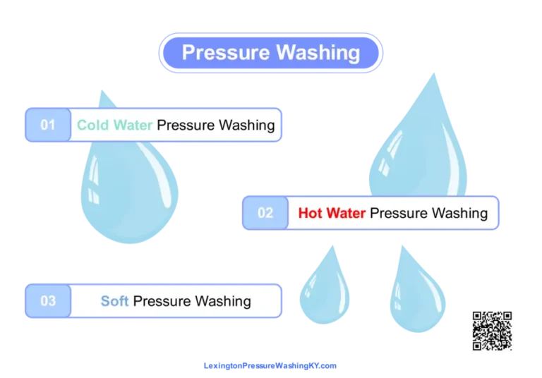 Pressure Washing