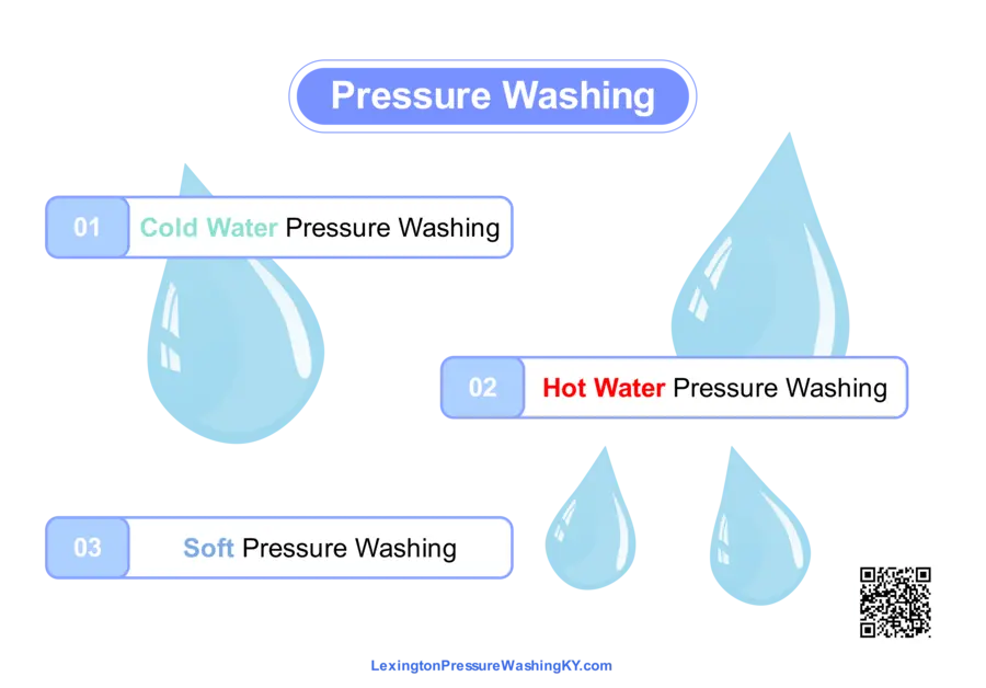 Pressure Washing