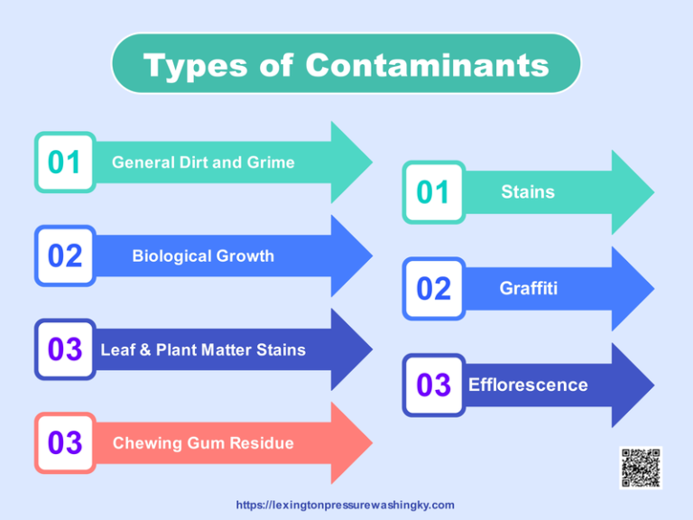 Contaminants to be pressure washed