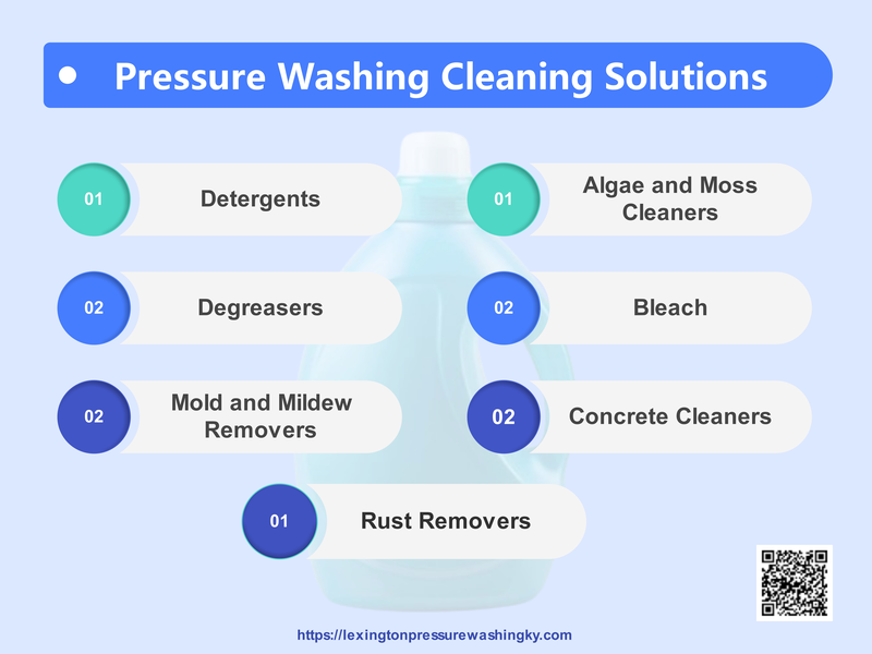 Pressure Washing Cleaning Solutions