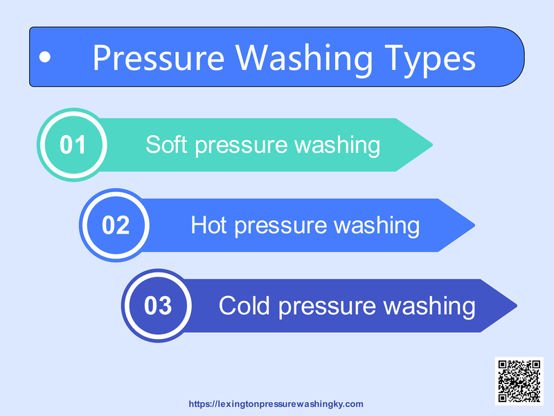 Pressure Washing Types