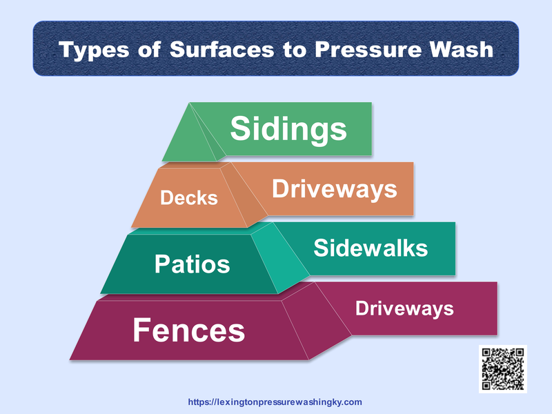 Surface Types to Pressure Wash